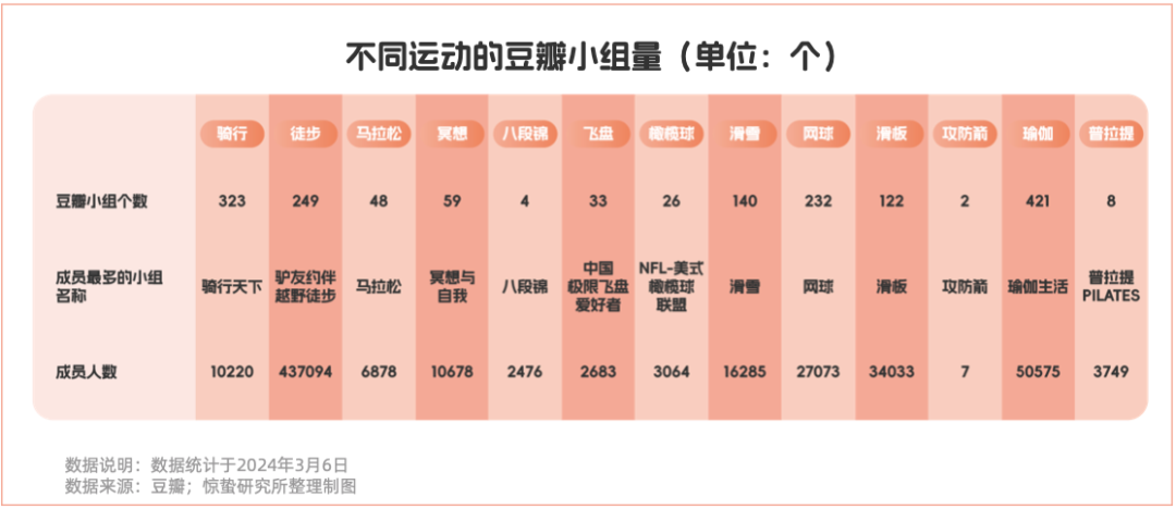 「不爱动」的年轻人，给产业增长开了一扇门