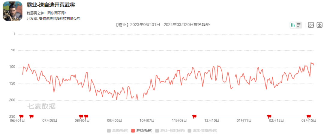 用同一套思路连造爆款，这家华南大厂玩出产品复制经？