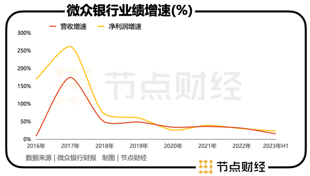 微众银行AB面