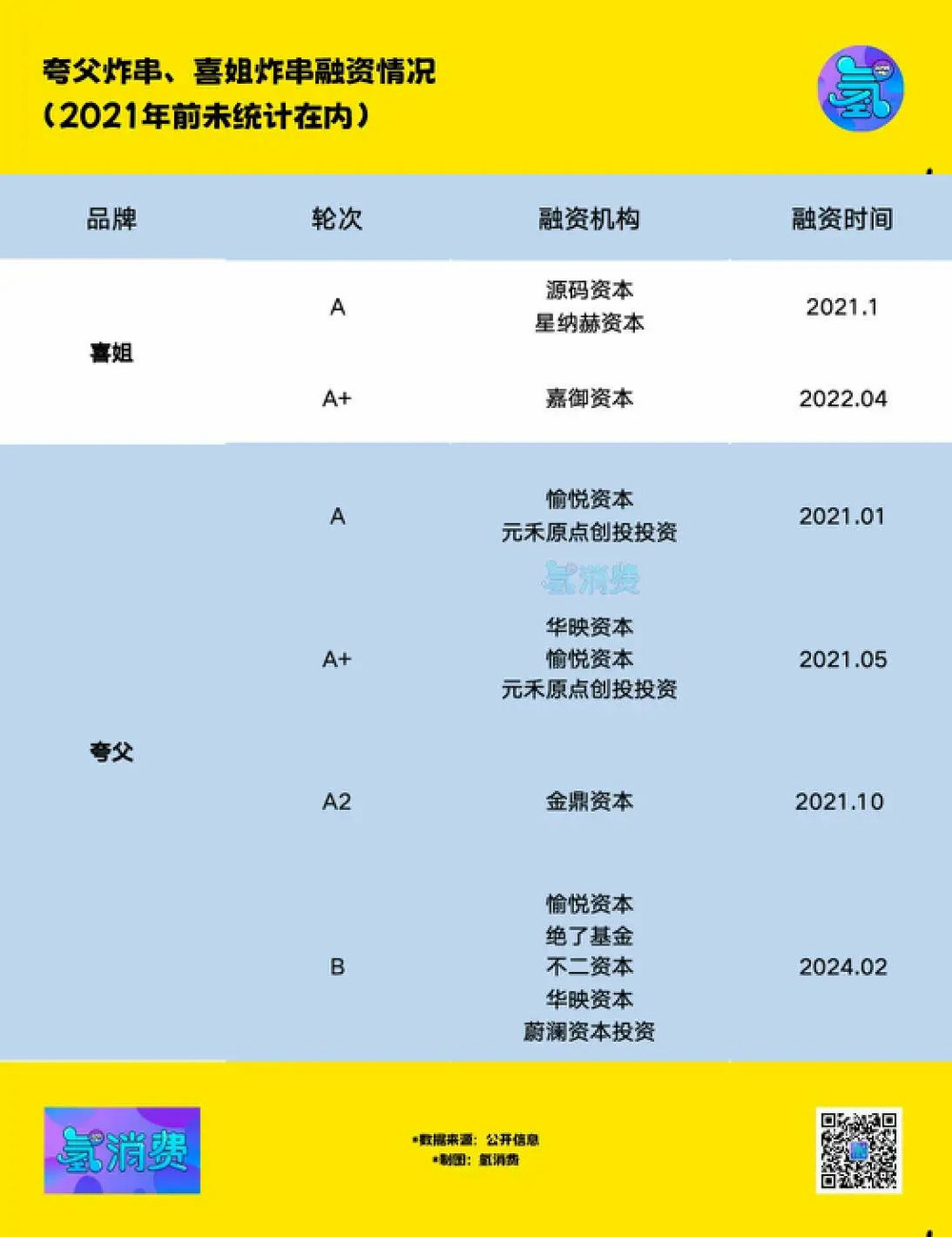 当一根“油炸蛋白质”，镶上“万店”金边