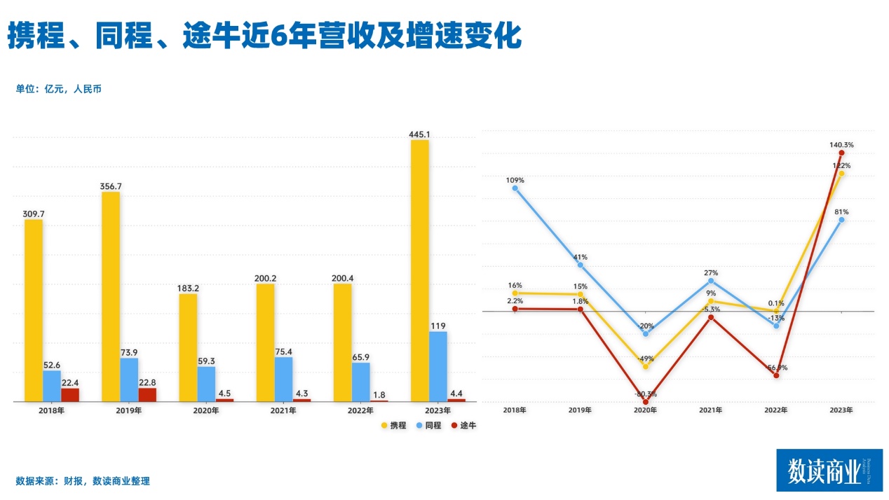 在线旅游平台， “黄金周”过半