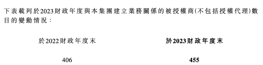 小黄鸭德盈的2023：营收1.3个亿，IP授权收入7000万、获PIF2.5亿美金投资｜雷报