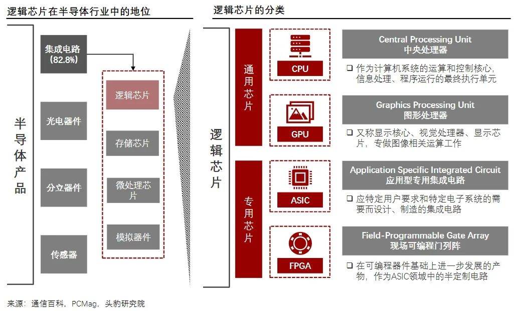 手握剧本的英伟达还能狂飙多久？