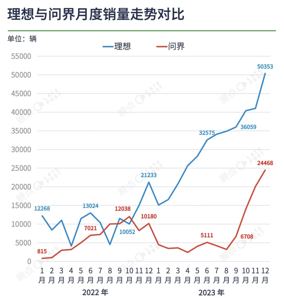 理想汽车的丰满和现实