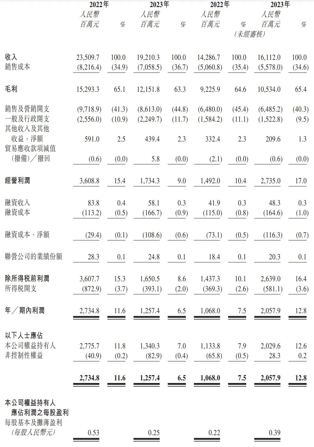 百丽时尚冲刺港股：9个月营收161亿