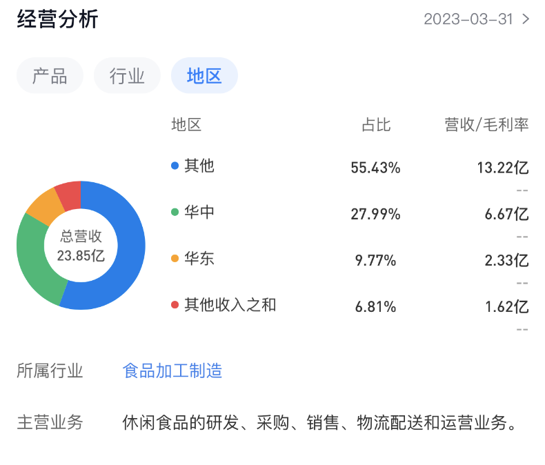 零食第一股们交答卷：高端不再，老钱逆扬