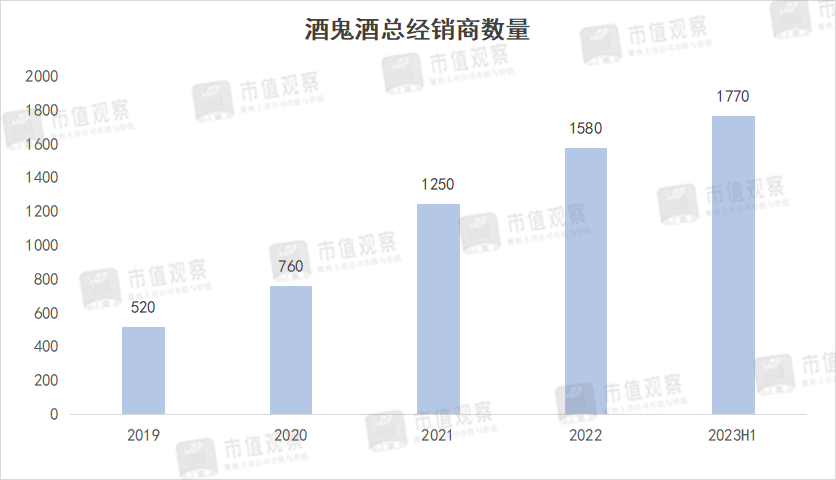 狂泻80%，680亿灰飞烟灭，酒鬼酒新帅压力有多大？