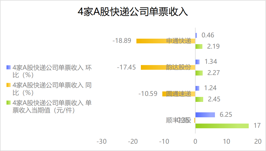 快递价格战之下的快递新规，快递与驿站间的「X因素」