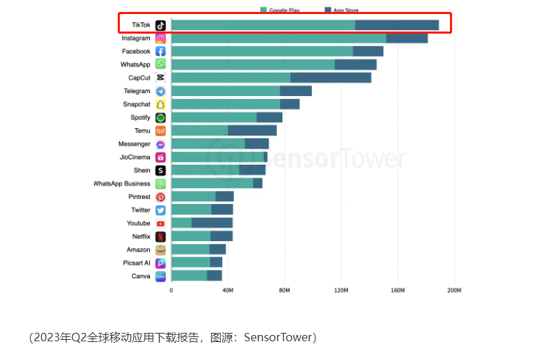 年度复盘：螺旋式上升，跨境电商平台携新模式重洗海外格局？