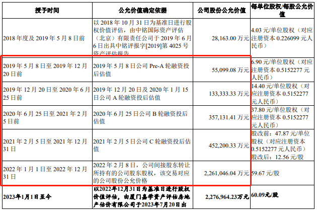 背靠联发科起家，星宸科技募资缩水近24亿