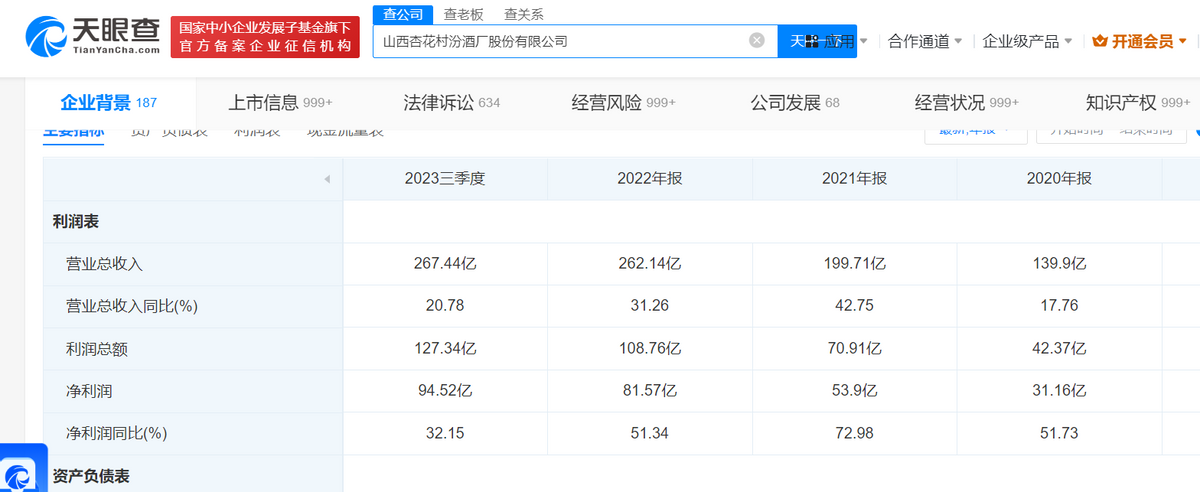 山西汾酒跟涨五粮液，用青花20“待客”第八代普五？