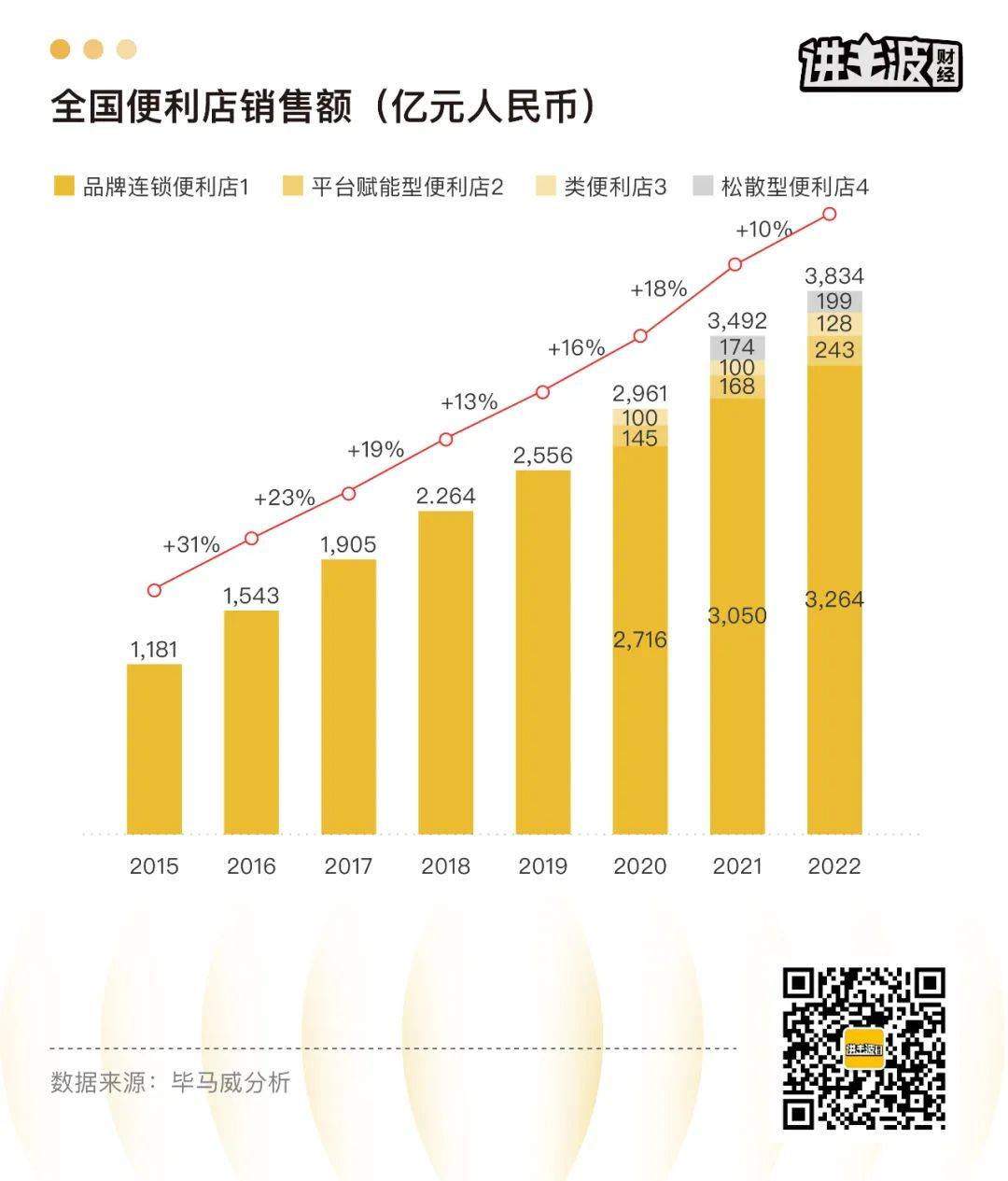 ​时代的眼泪：前所未有，便利店生意太难做了