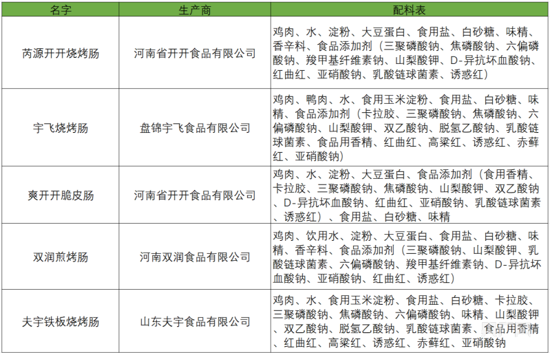 塌房再反转，销售额暴涨10倍，淀粉肠还是一门好生意吗？