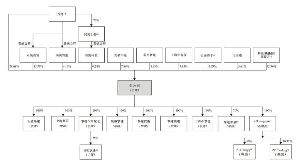 深度绑定比亚迪，家庭充电桩龙头挚达科技依旧亏损