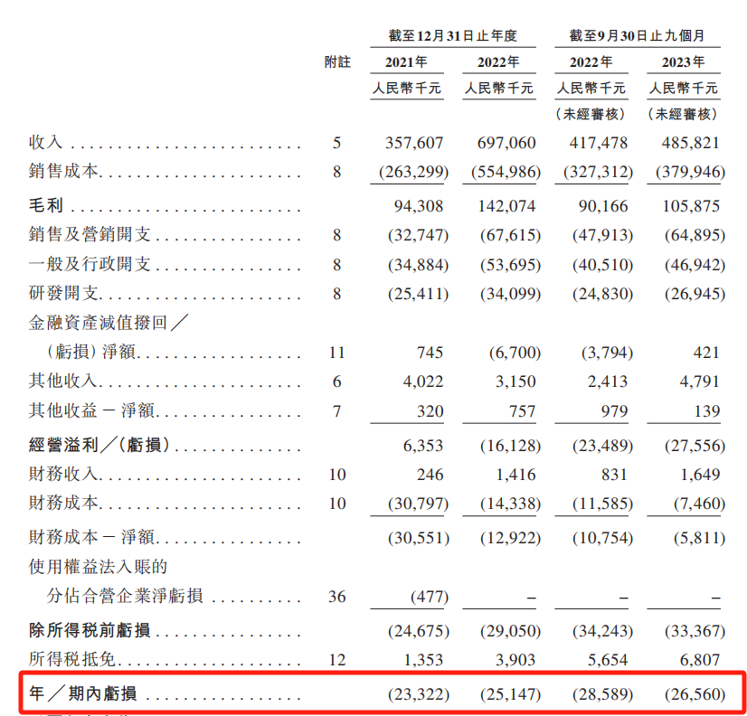 深度绑定比亚迪，家庭充电桩龙头挚达科技依旧亏损