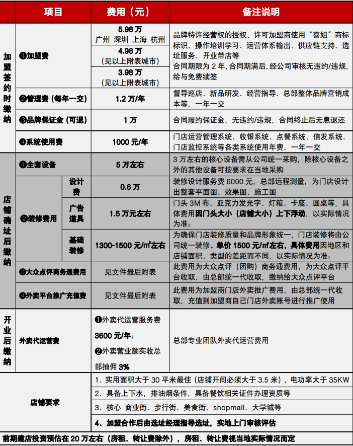 当一根“油炸蛋白质”，镶上“万店”金边