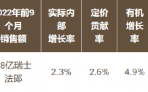 雀巢中国主业失灵  能否借“宠物”扳回一城？