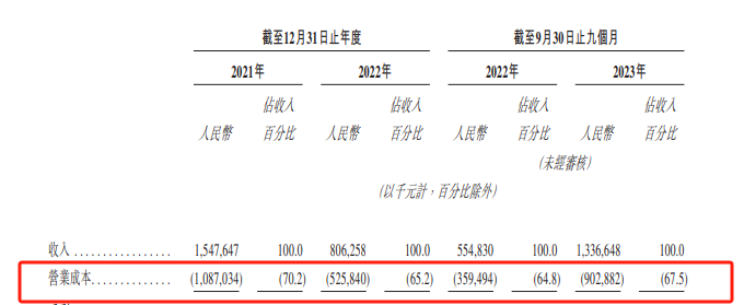 手回科技：人生的“小雨伞”，能否撑起自己的增长路？