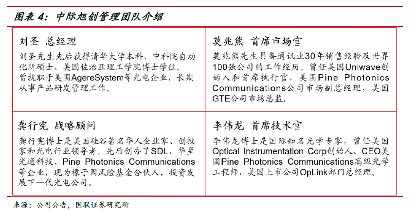 “算力天使”光模块，是如何从中国卷向全球的？