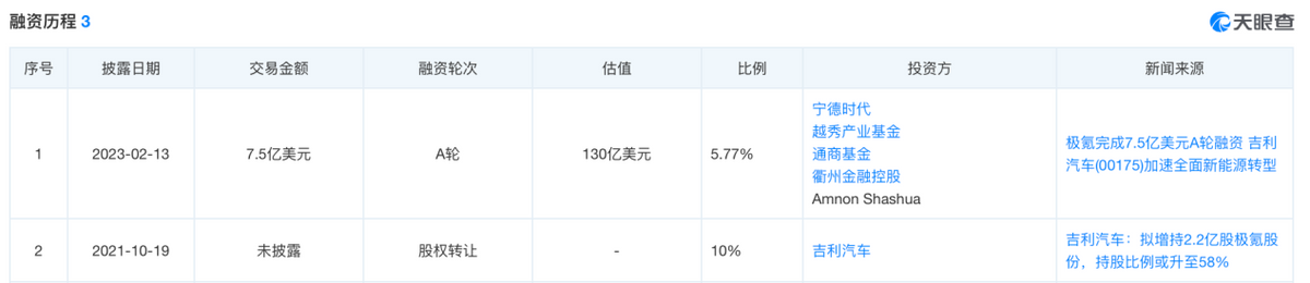 “秦王扫六合”：长城汽车如何守卫“长城”？