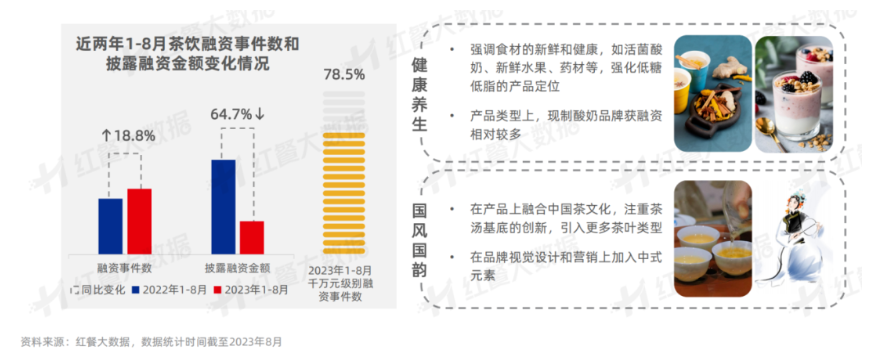 茶颜悦色“徘徊”上市背后：品牌魅力衰减，文化内核单薄