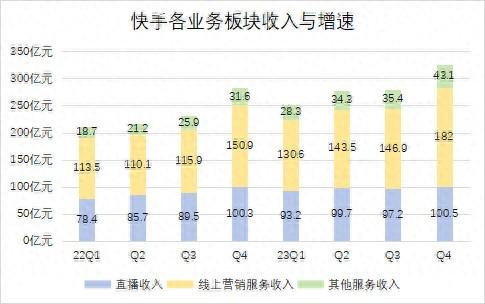 2024年，直播还值得押宝吗？