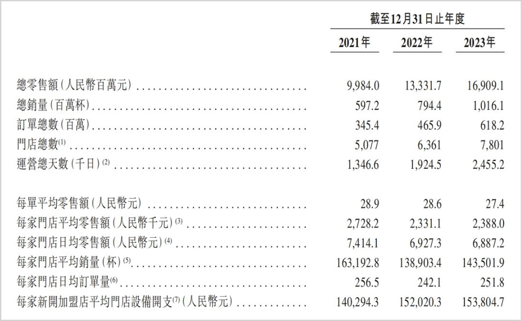 茶百道的“命门”