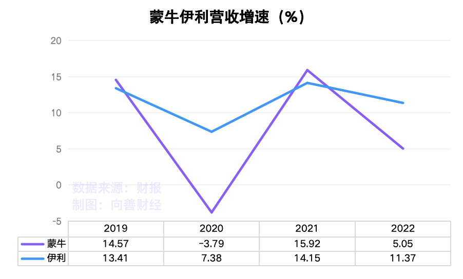 牧场预亏原奶价格下降，蒙牛、伊利会不会打一场“价格战”？