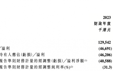 小黄鸭德盈的2023：营收1.3个亿，IP授权收入七千万