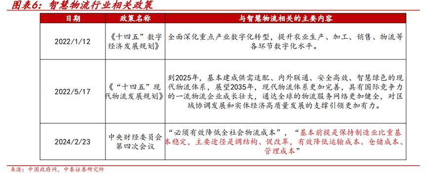 不平衡的平台：中国最大网络货运平台的增长难题