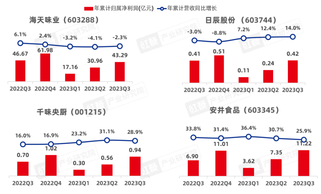 《2024中国餐饮产业生态白皮书》重磅发布