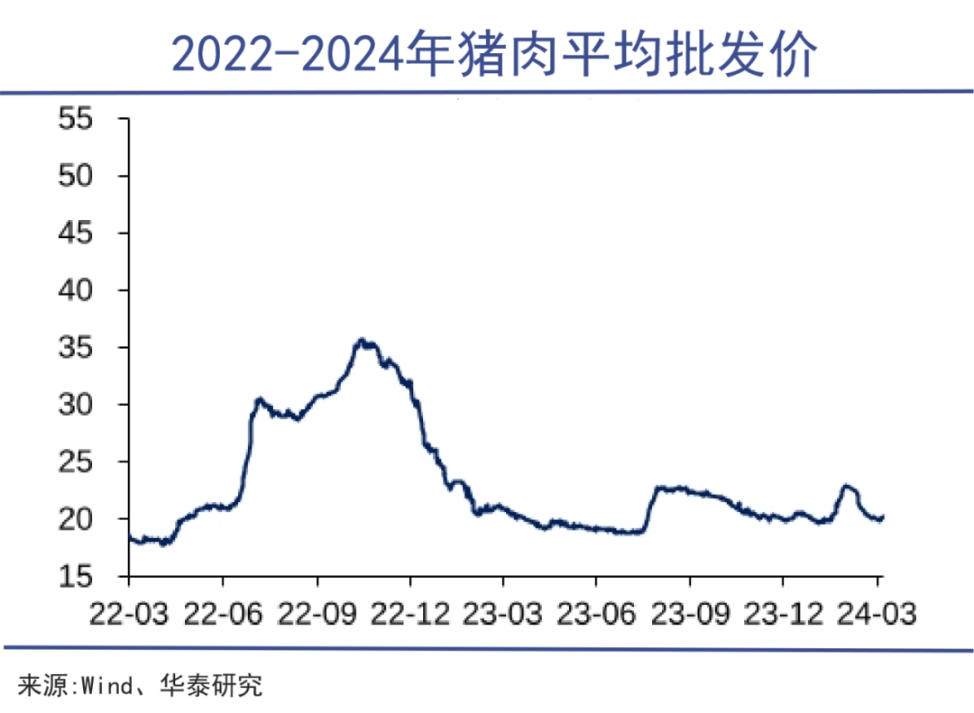 江西巨富勇闯猪周期｜巨潮