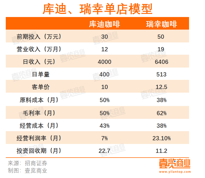 成本到达拐点的库迪，到了上市拐点了么