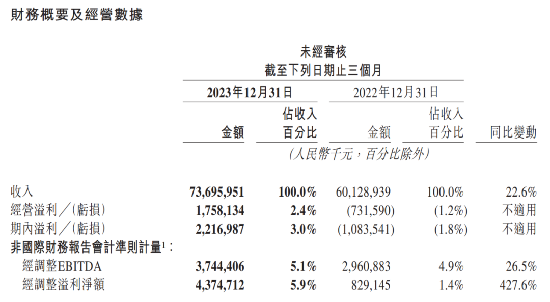 美团一路稳扎稳打，稳健型选手是如何炼成的？