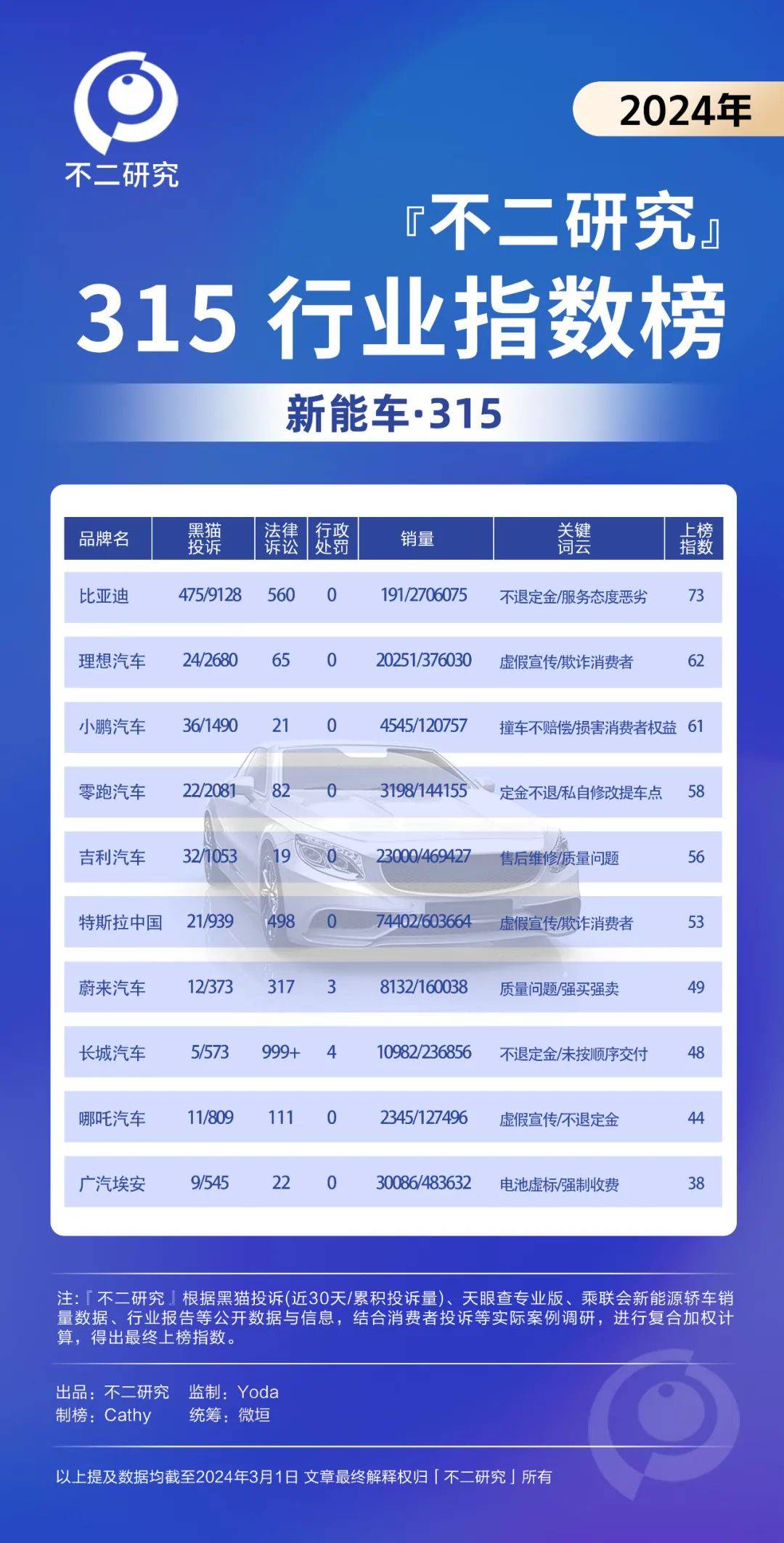 餐饮投诉315，和府捞面食品安全与眉州东坡态度恶劣双双上榜