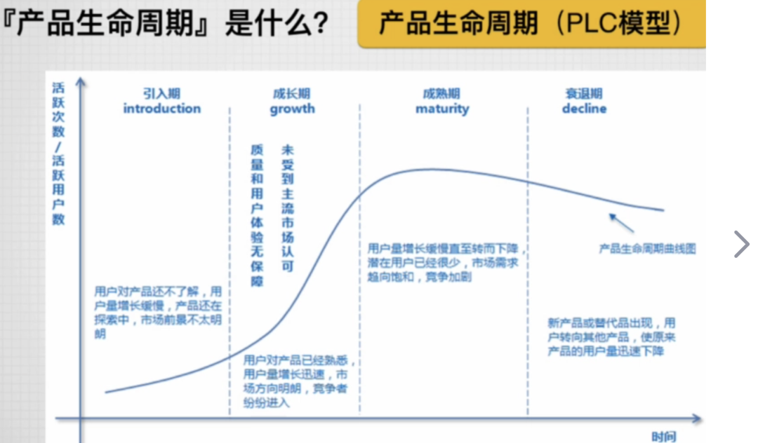 为什么产品经理的薪资待遇，这么高？