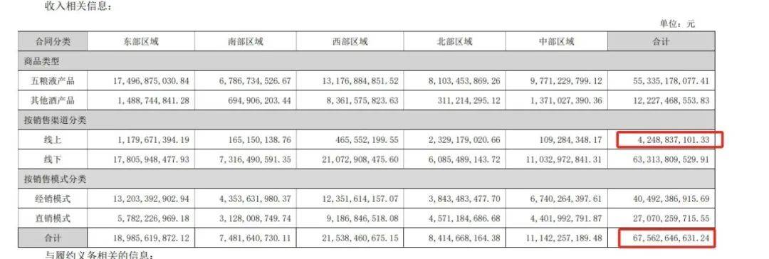 亲自打假、查侵权、控价，“怒撕”拼多多的五粮液还该做什么？