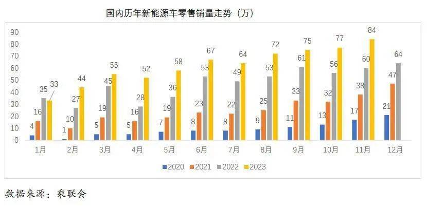 新能源车“价格战”白热化，2024年，买车会更便宜吗？