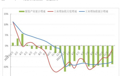 商务男装转型路径渐渐明晰，九牧王率先开启价值上升期？