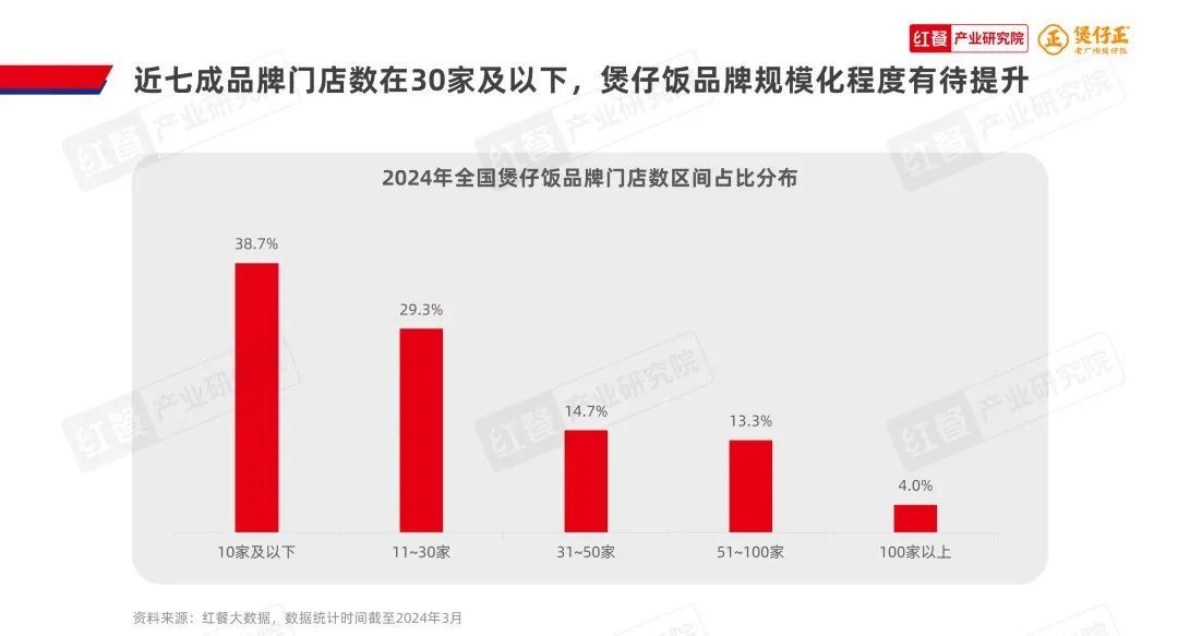 《煲仔饭品类发展报告2024》发布：赛道进入“精耕细作”阶段，多个区域霸主诞生