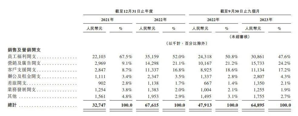 深度绑定比亚迪，家庭充电桩龙头挚达科技依旧亏损