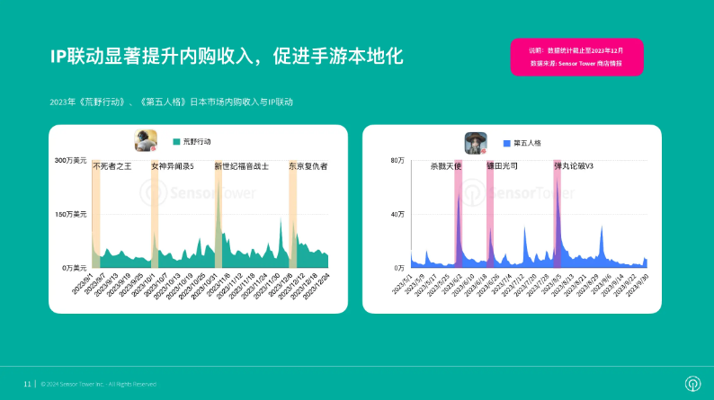 推动全球国际化产业合作，2024 ChinaJoy BTOB“出海正当时”！