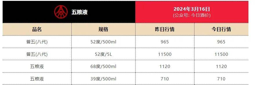 亲自打假、查侵权、控价，“怒撕”拼多多的五粮液还该做什么？