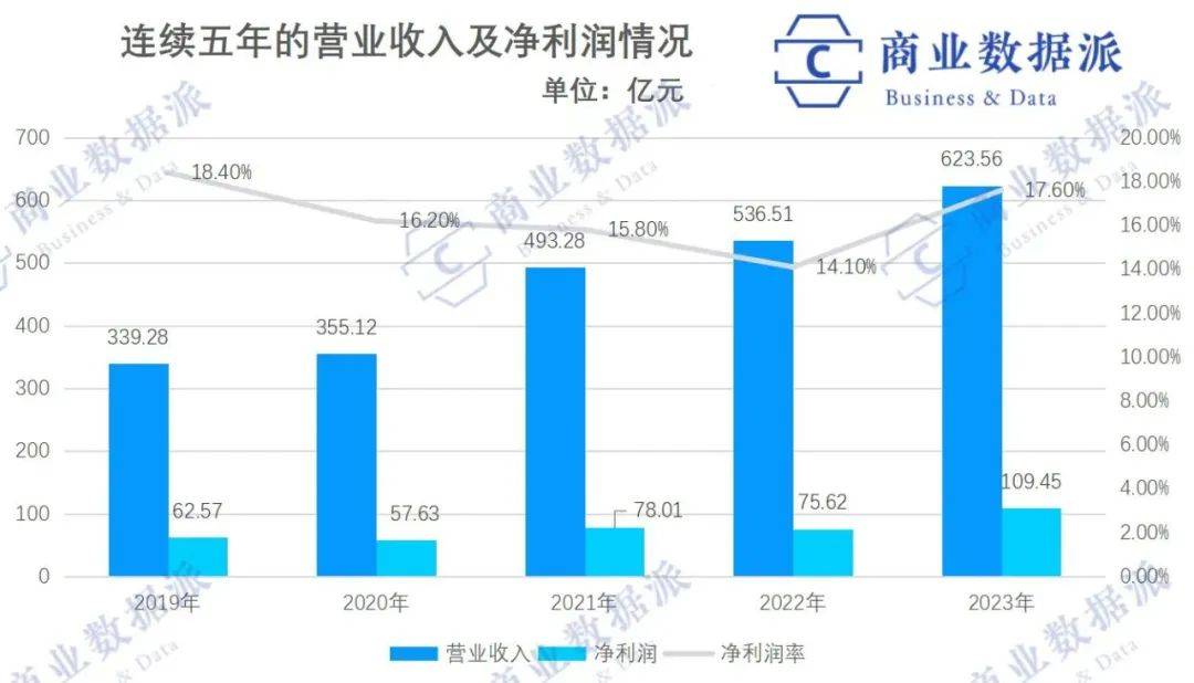 安踏，步入“高端化”的甜蜜陷阱