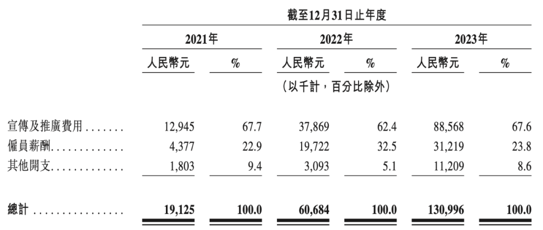 蜜雪冰城、古茗、茶百道等“联名狂魔”们一年花多少钱做营销？｜雷报