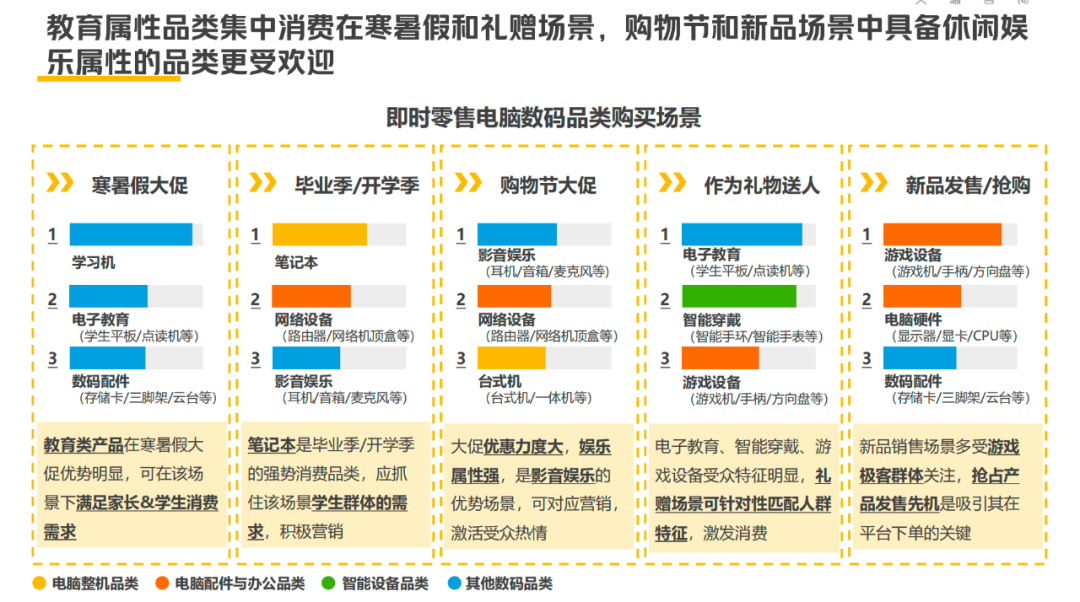 即时零售在3C家电行业：从“新事物”，到“必选项”