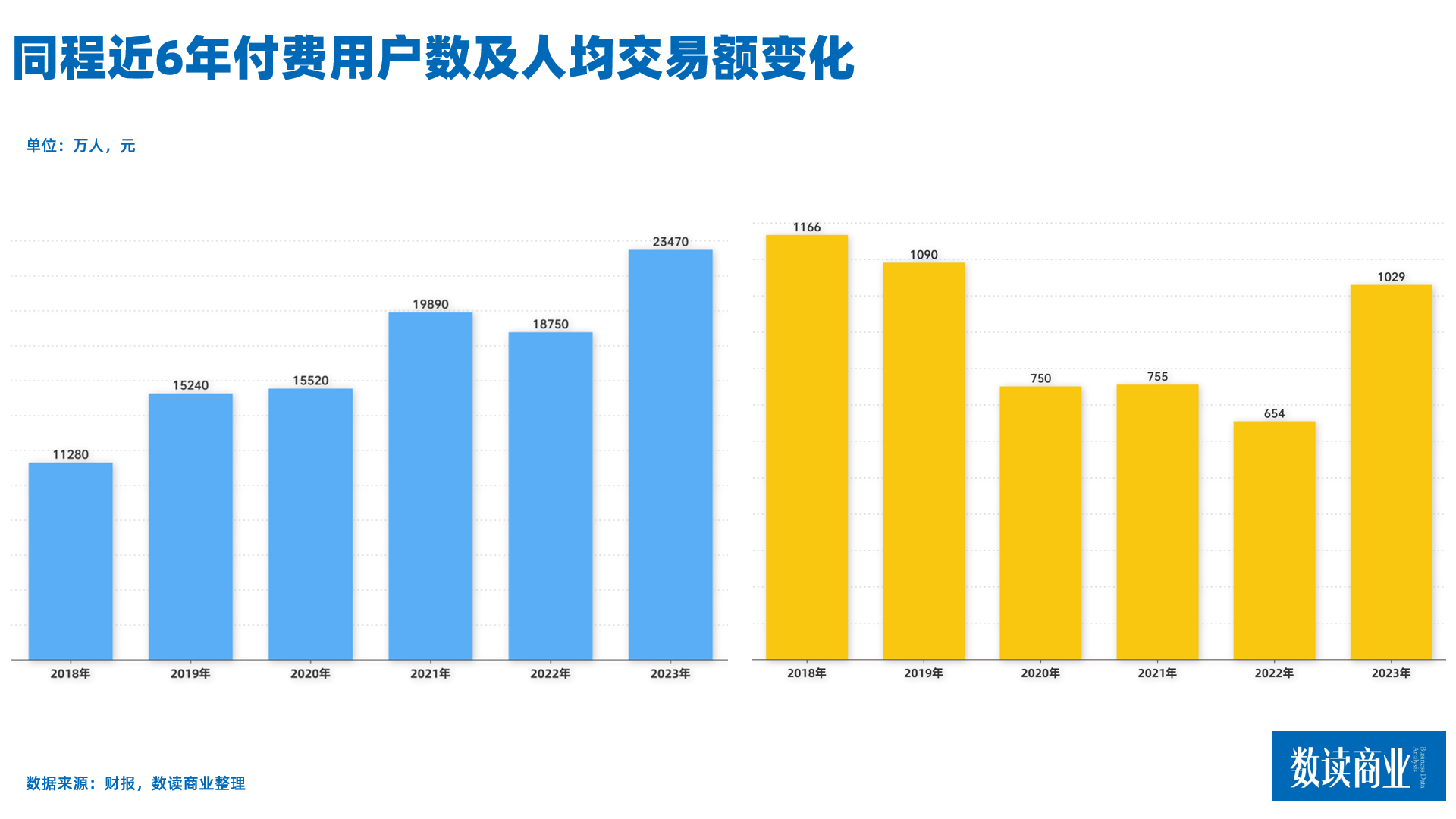 在线旅游平台， “黄金周”过半