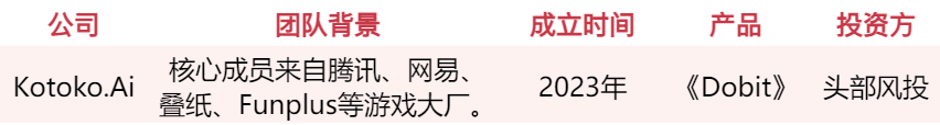 游戏人入局、资本疯抢，谁会是下一个AI独角兽？