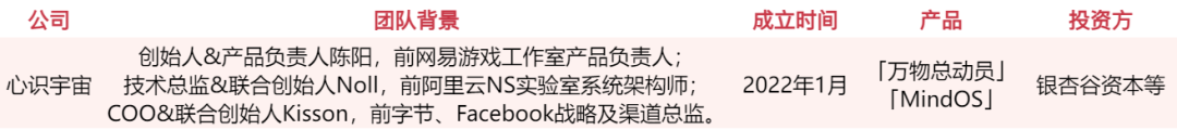 游戏人入局、资本疯抢，谁会是下一个AI独角兽？