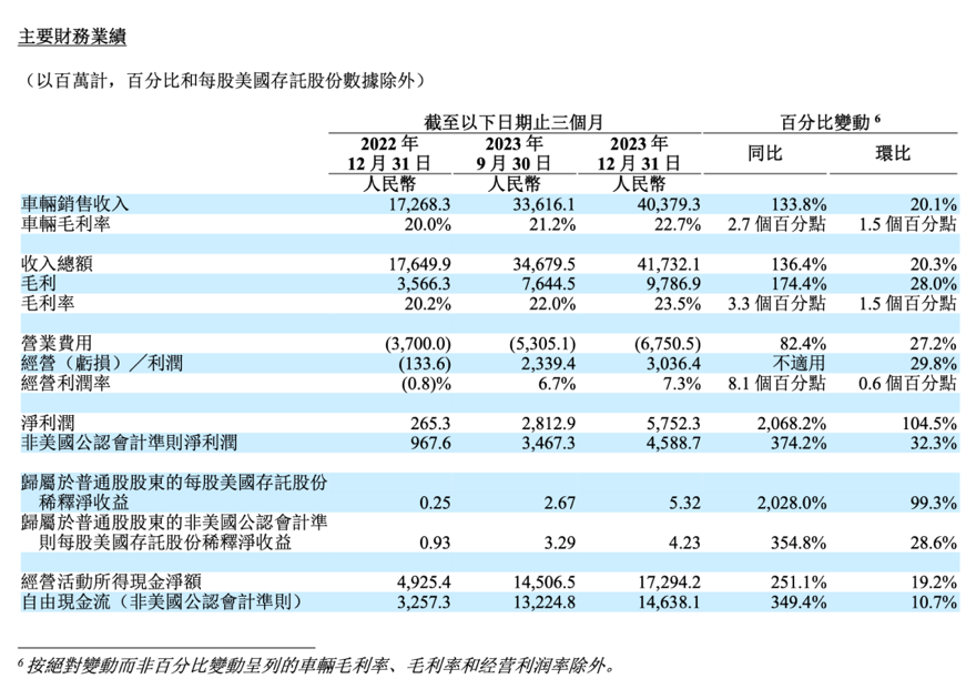 ​身陷“灵车”风暴，李想已经7天没发微博了